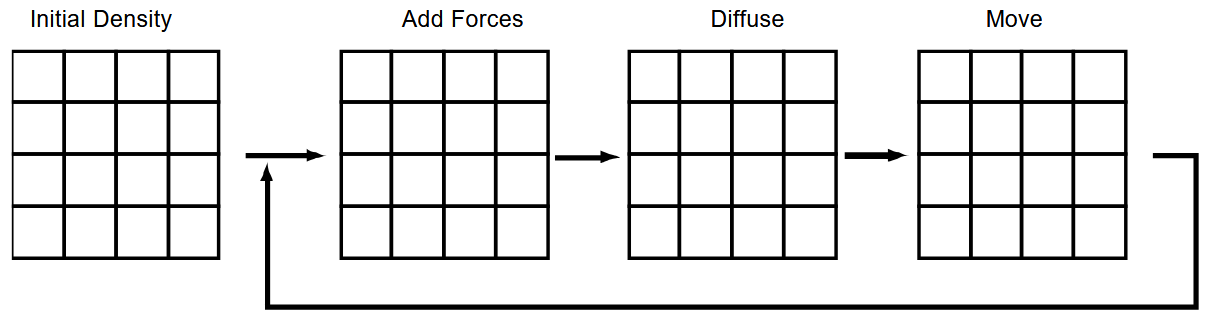 Density Solver
